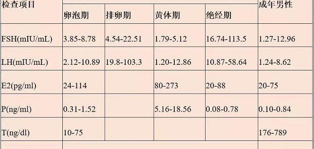 上海做试管好还是南京的好上海三大正规助孕公司是说的哪些 (158)